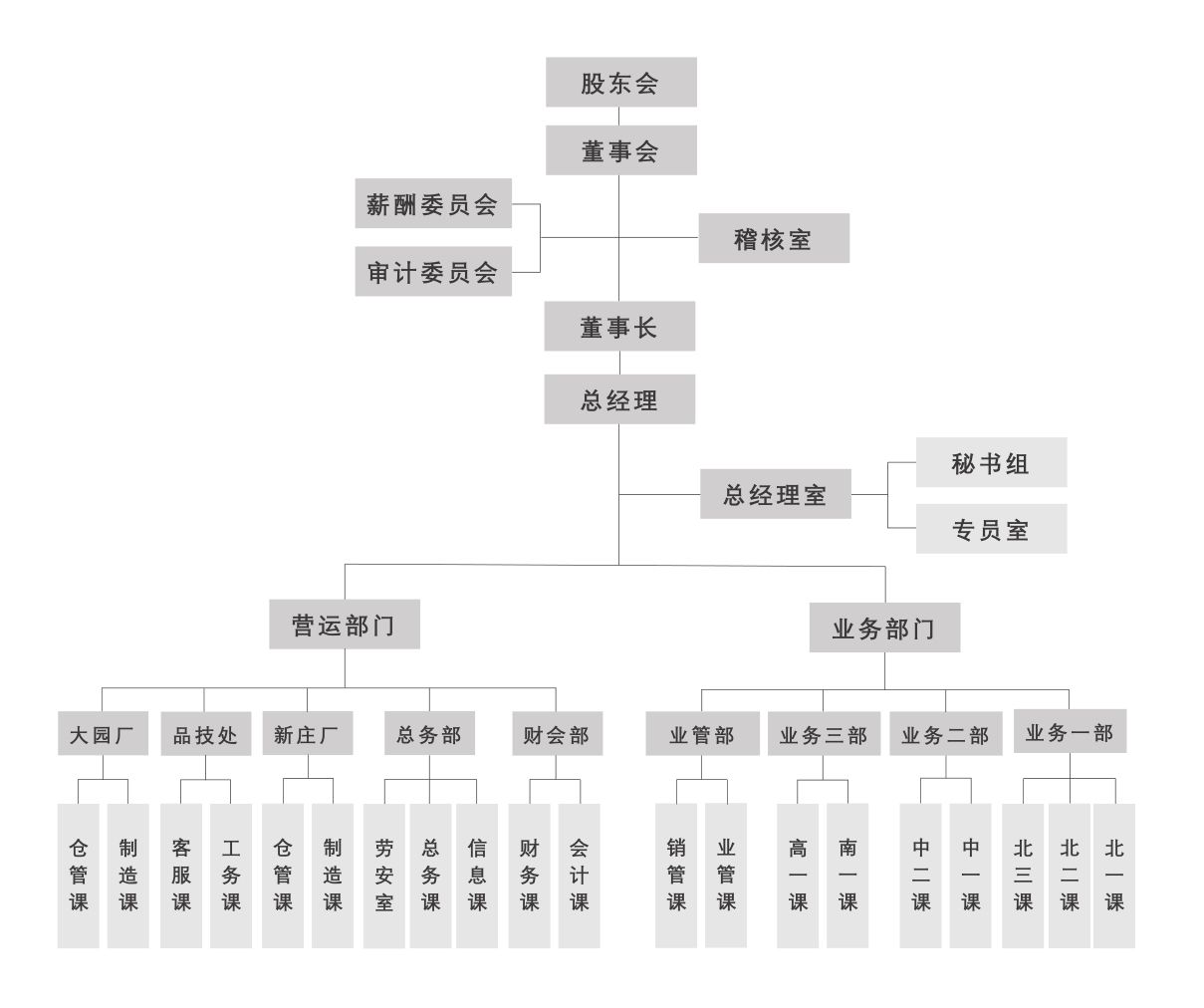 组织架构 组织架构