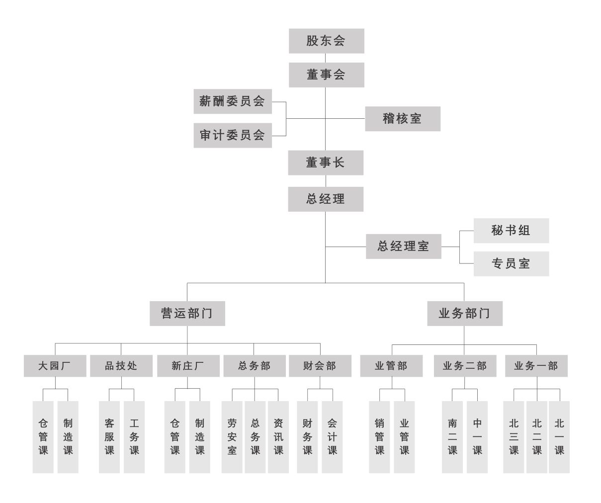 组织架构 组织架构