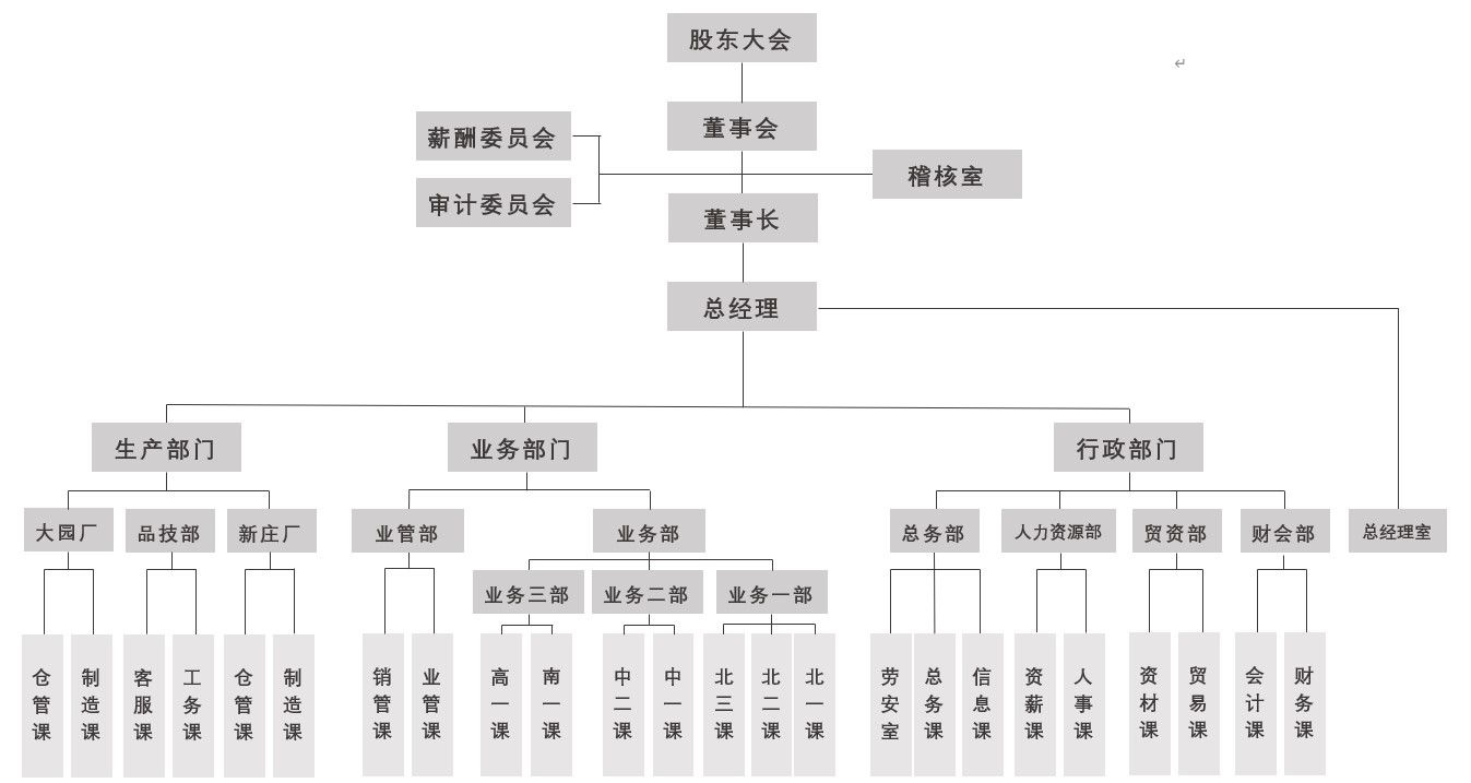 组织架构 组织架构