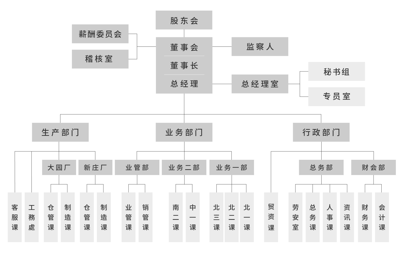 组织架构 组织架构