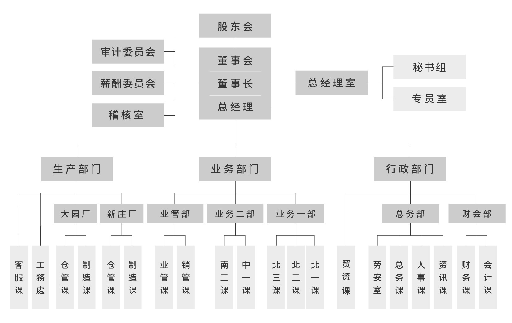 组织架构 组织架构